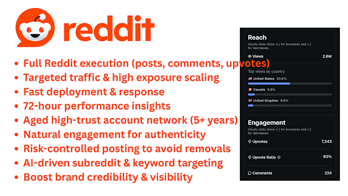be your reddit growth manager