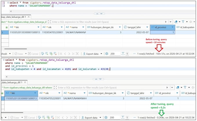 optimize your slow sql queries for better performance
