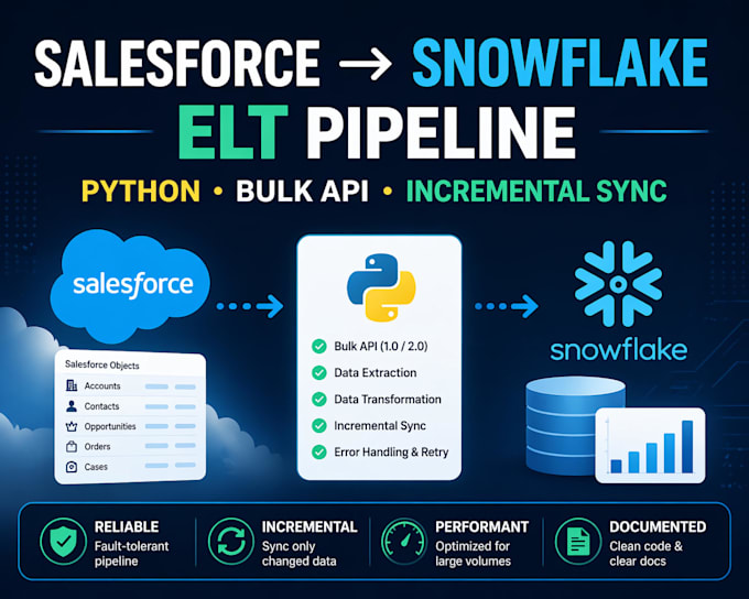 build a salesforce to snowflake elt data pipeline