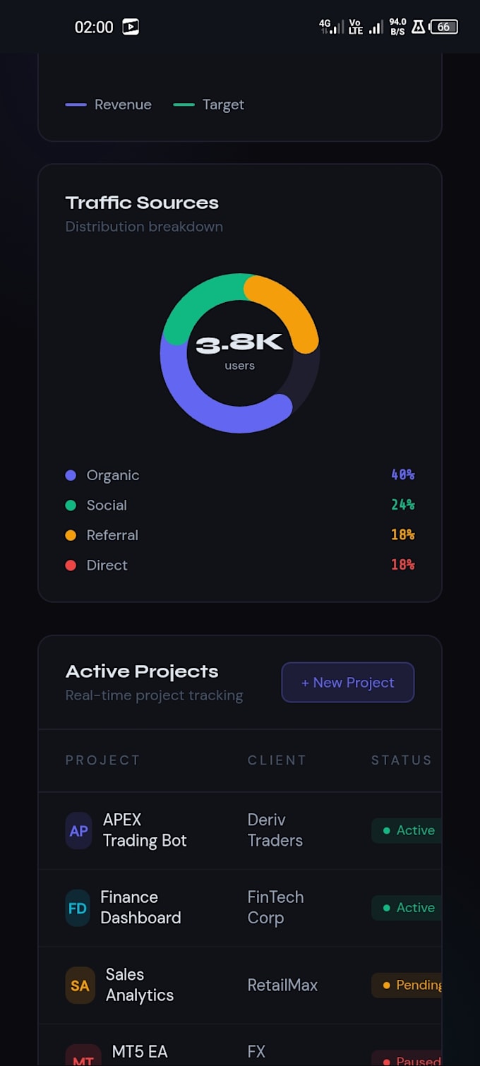 build a professional javascript web app dashboard
