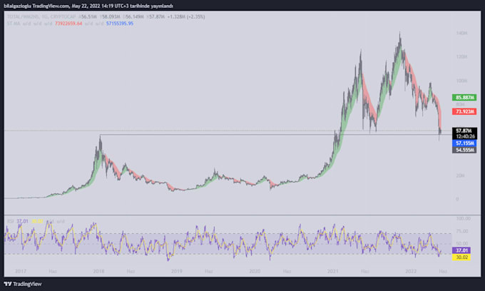 create a tradingview pine script indicator or strategy