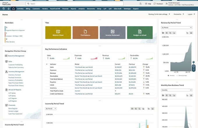 do netsuite administration, certified netsuite specialist