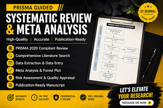 conduct prisma systematic review and meta analysis for publication