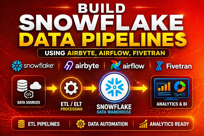 build snowflake pipelines airbyte apache airflow fivetran klaviyo system