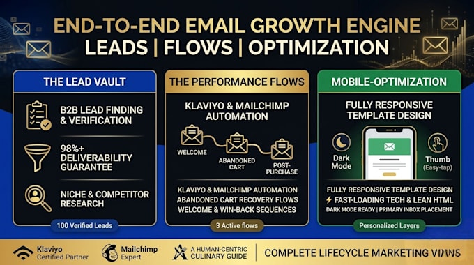 find business leads create email templates and optimize for mobile