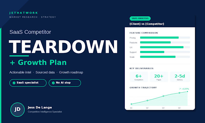 create a deep saas competitor analysis with growth strategy