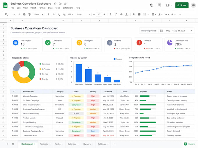 create a google sheets or excel dashboard tracker for your business
