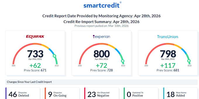 repair and fix your credit report