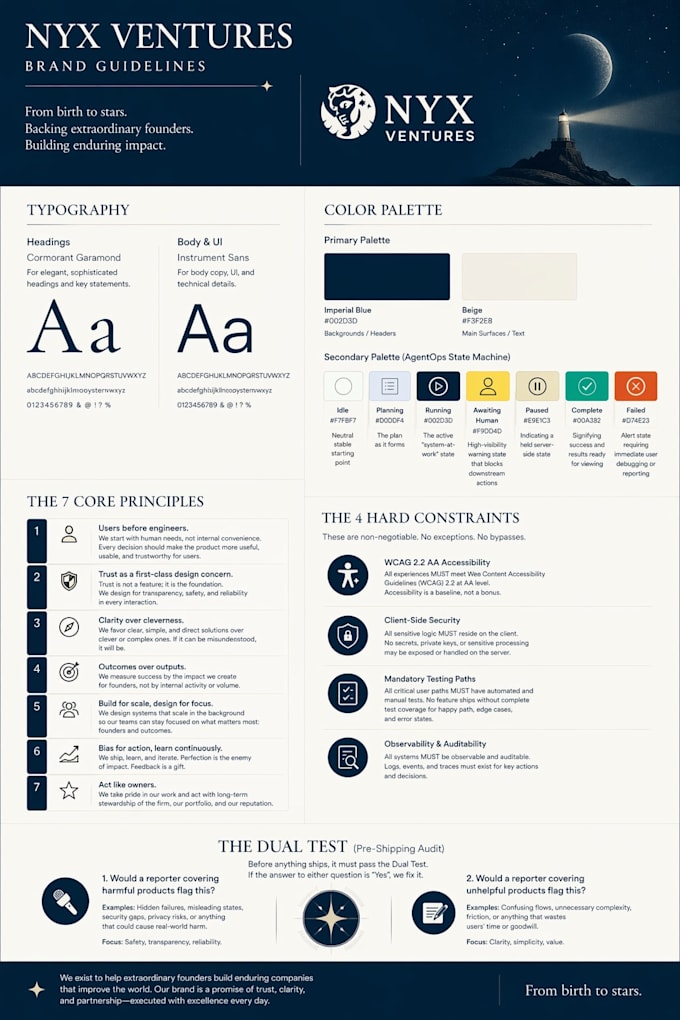 develop your branding and desing system consitution