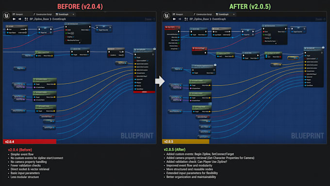 solve problems in unreal engine