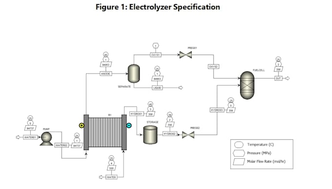 perform process simulation on aspen hysys and asepn plus