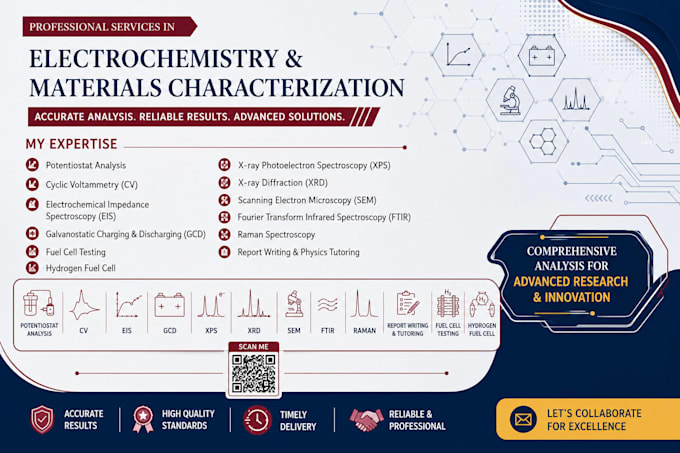 do electrochemistry and materials characterization data analysis and reporting