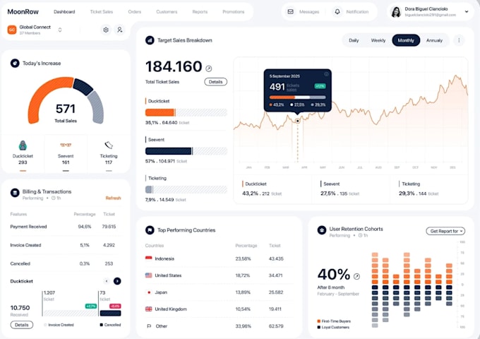 build ai software developer, web app, desktop app, CRM pos, ims, saas, mlm