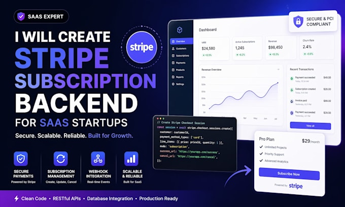 create stripe subscription backend for saas startups