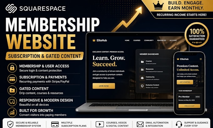 create squarespace membership website with subscription and gated content