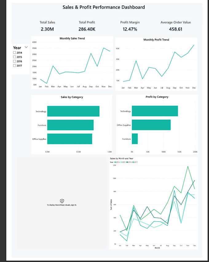 build interactive dashboards in power bi with data visualization