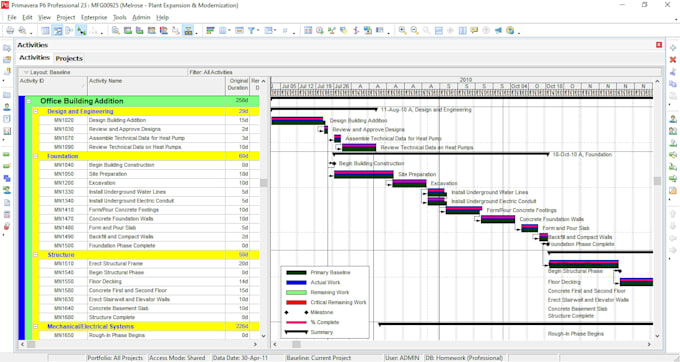 create professional project schedules using primavera p6
