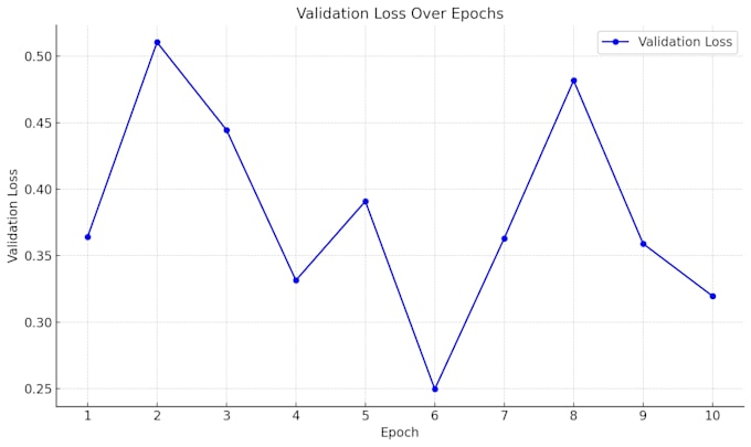 do expert data analysis and write complex sql queries