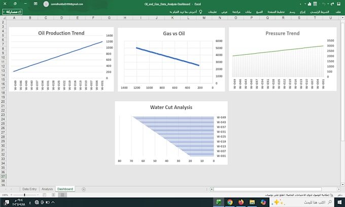 design a professional oil and gas production dashboard