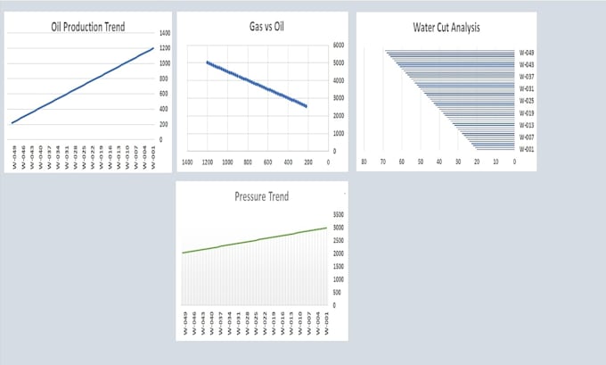 design a professional oil and gas production dashboard