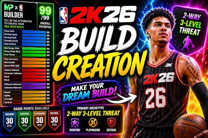 create you a 2k26 build which fits your play style
