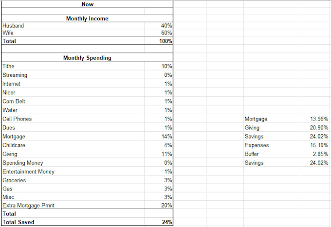 help fix your budget