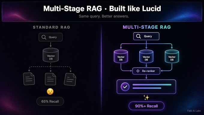 engineer a precision rag chatbot with query decomposition and safeguards