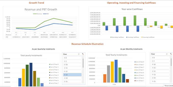 automation of excel tasks create dashboards along with data analysis