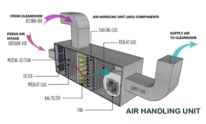 provide hvac consultation for system design, sizing, and troubleshooting