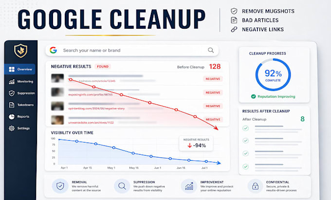 remove mugshots, erase negative links, delete bad articles, google search