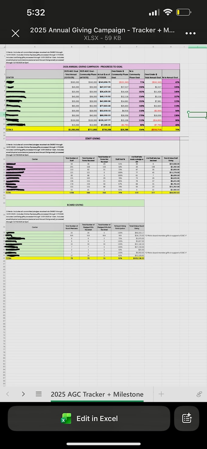 clean and optimize your nonprofit CRM