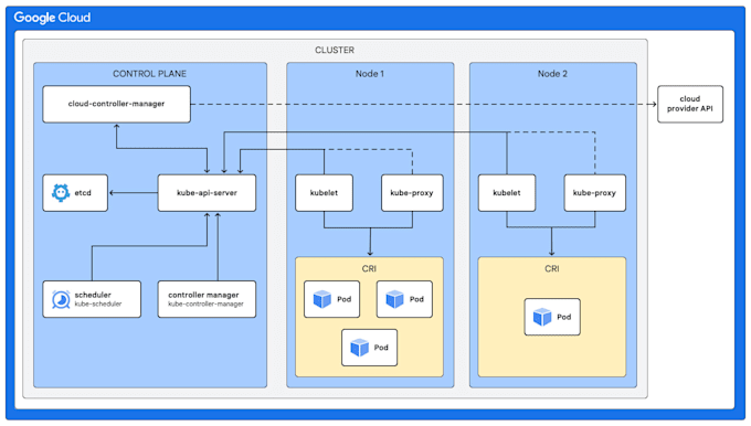 help you optimise kubernetes clusters