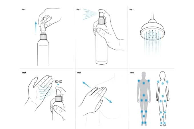 do vector instructional drawing, user manual illustration