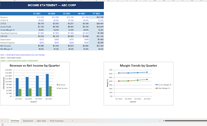 clean, analyze and visualize your financial data in excel