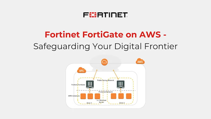 deploy and configure fortigate or palo alto firewall in AWS