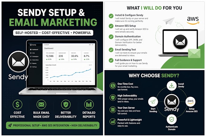 set up sendy with amazon ses for high email deliverability
