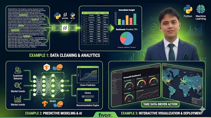 do data science and machine learning