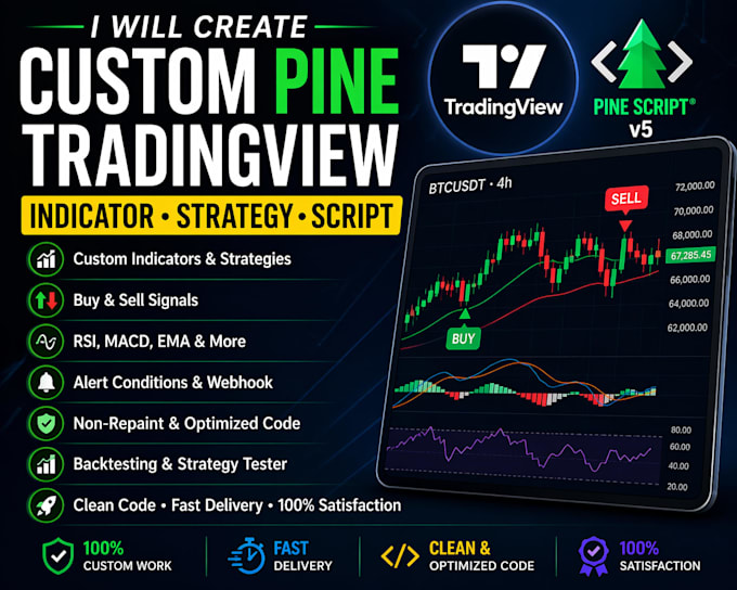 create custom pine tradingview indicator strategy script