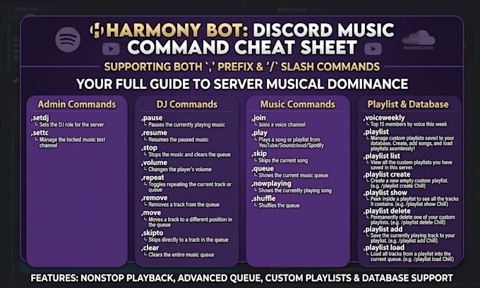 create a discord music bot