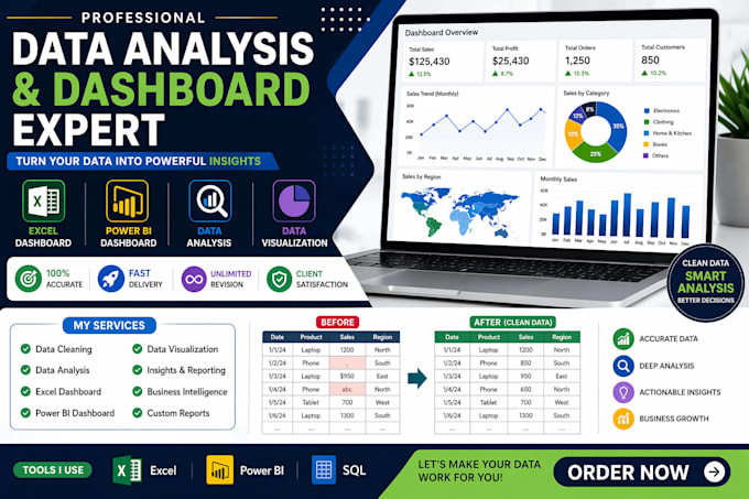 Crear paneles e informes profesionales de power bi