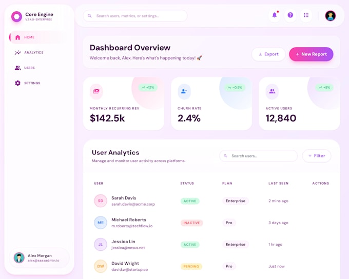 build a custom internal dashboard or back office for your saas startup