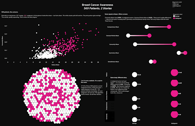 teach you data analytics, visualization and machine learning