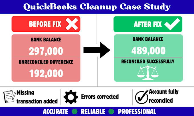 fix quickbooks reconciliation errors and clean up your books