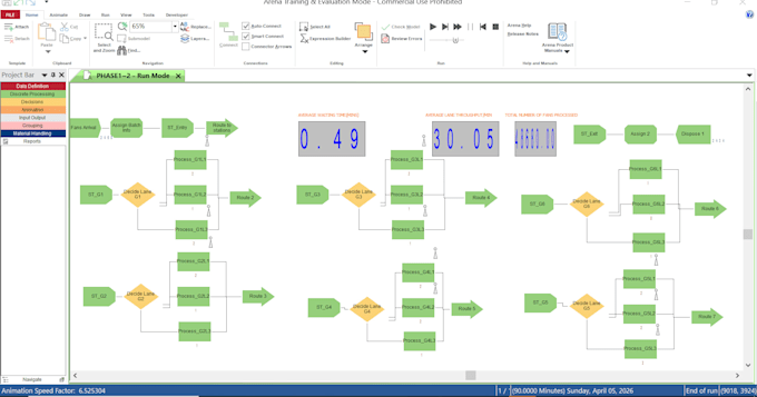 do arena anylogic flexsim simio simul8 simulation modeling projects