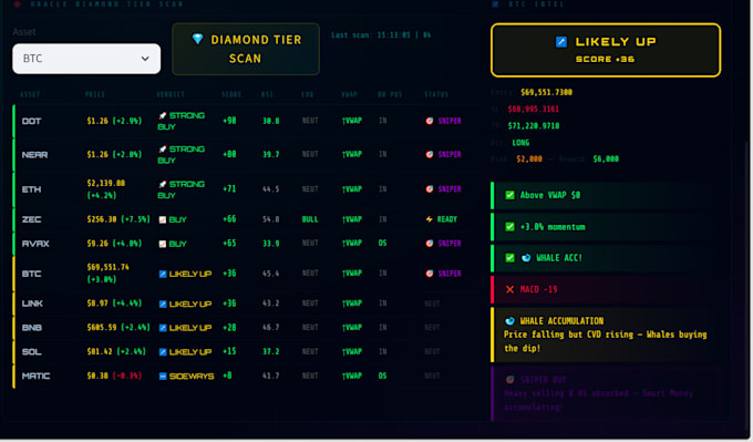 build a binance crypto trading dashboard with python