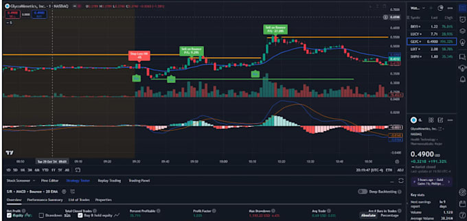 build automated tradingview pine script with webhook alerts for bots