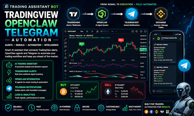 build ai trading assistant bot trading view openclaw  telegram bot automation