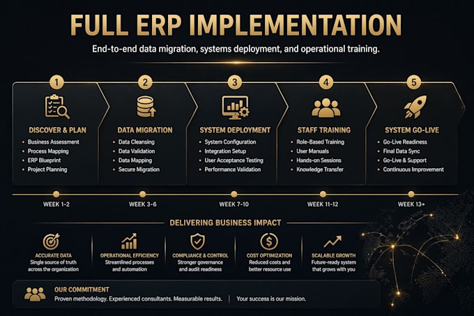 implement and scale custom erp accounting for multi branch operations
