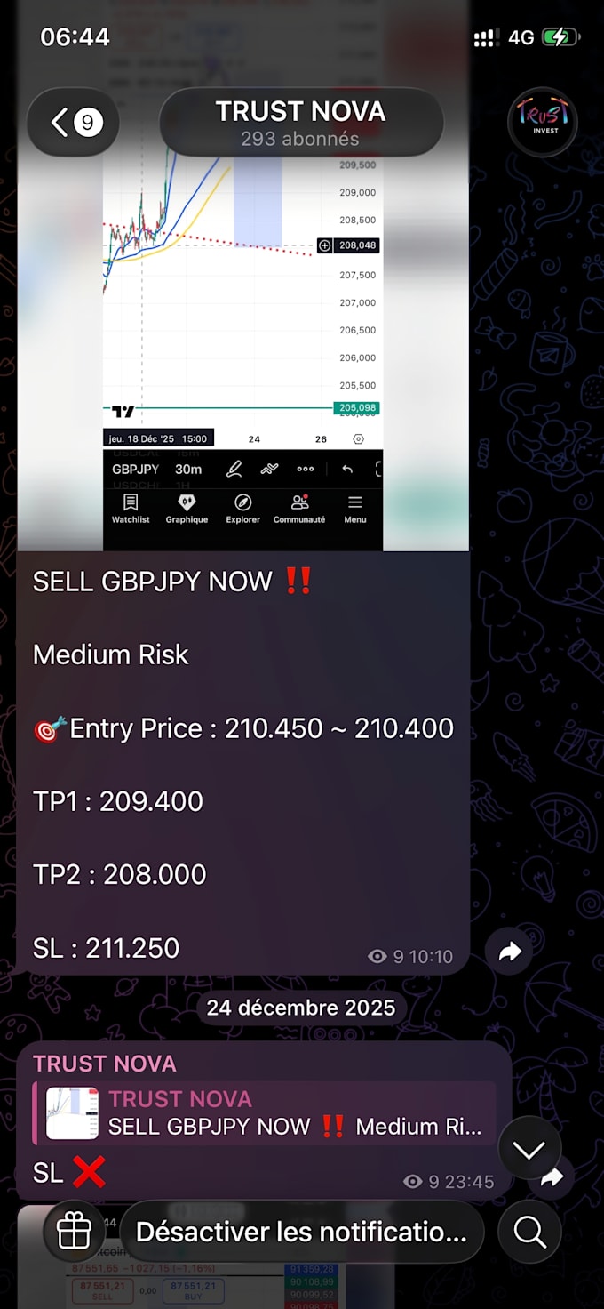 ghostwrite premium trading and market analysis content
