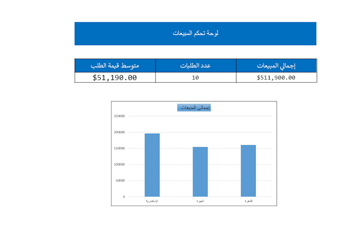 do excel dashboard for sales